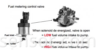 Fuel Metering Solenoid Valve 0928400643 0928400492